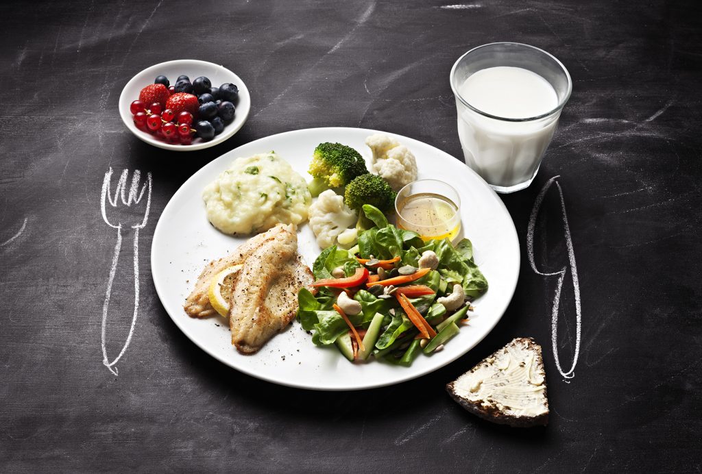 The plate model.